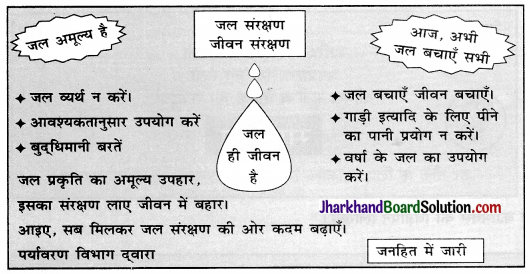 JAC Class 10 Hindi रचना विज्ञापन लेखन 12