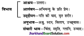 JAC Class 10 Hindi व्याकरण रस 13
