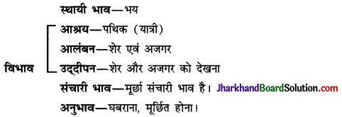 JAC Class 10 Hindi व्याकरण रस 20