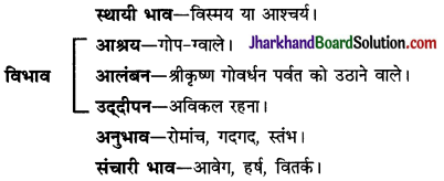 JAC Class 10 Hindi व्याकरण रस 25