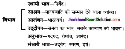 JAC Class 10 Hindi व्याकरण रस 28