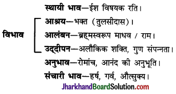 JAC Class 10 Hindi व्याकरण रस 29