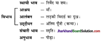 JAC Class 10 Hindi व्याकरण रस 36