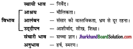 JAC Class 10 Hindi व्याकरण रस 37