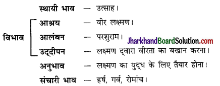 JAC Class 10 Hindi व्याकरण रस 41