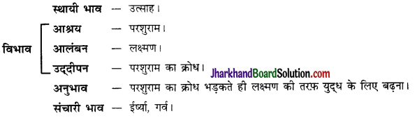 JAC Class 10 Hindi व्याकरण रस 42