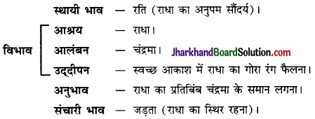 JAC Class 10 Hindi व्याकरण रस 49