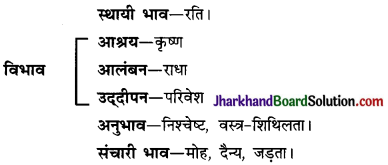 JAC Class 10 Hindi व्याकरण रस 6