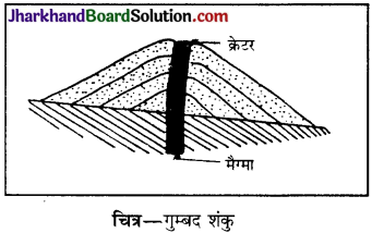 JAC Class 11 Geography Important Questions Chapter 3 पृथ्वी की आंतरिक संरचना 5