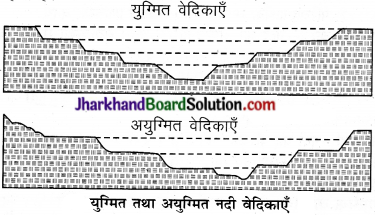 JAC Class 11 Geography Important Questions Chapter 7 भू-आकृतियाँ तथा उनका विकास 2