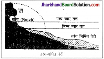 JAC Class 11 Geography Important Questions Chapter 7 भू-आकृतियाँ तथा उनका विकास 5