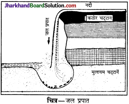 JAC Class 11 Geography Solutions Chapter 7 भू-आकृतियाँ तथा उनका विकास 1