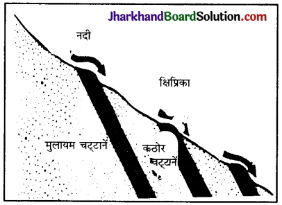 JAC Class 11 Geography Solutions Chapter 7 भू-आकृतियाँ तथा उनका विकास 2