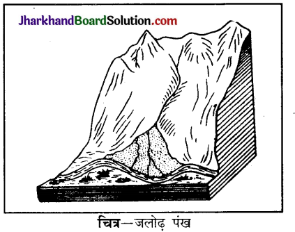 JAC Class 11 Geography Solutions Chapter 7 भू-आकृतियाँ तथा उनका विकास 3