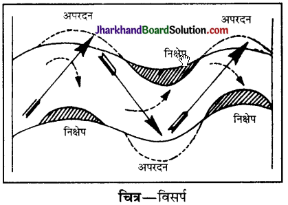 JAC Class 11 Geography Solutions Chapter 7 भू-आकृतियाँ तथा उनका विकास 4