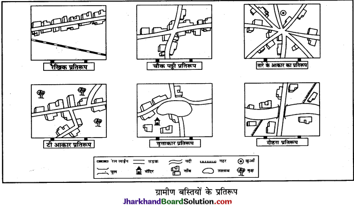 JAC Class 12 Geography Important Questions Chapter 10 मानव बस्ती - 1
