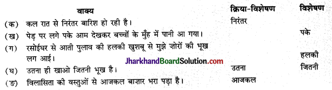 JAC Class 9 Hindi Solutions Kshitij Chapter 3 उपभोक्तावाद की संस्कृति 1