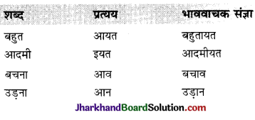 JAC Class 9 Hindi व्याकरण प्रत्यय 5
