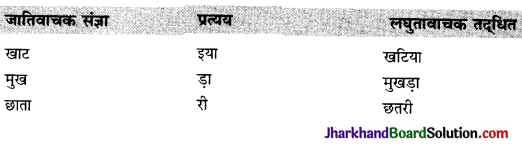 JAC Class 9 Hindi व्याकरण प्रत्यय 8