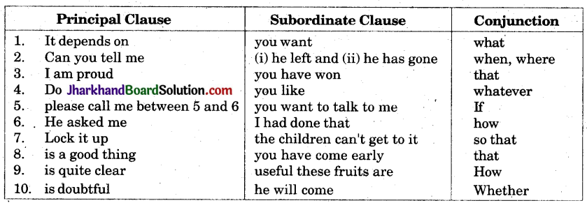 JAC Class 9 English Grammar Clauses Exercises Jharkhand Board Solution