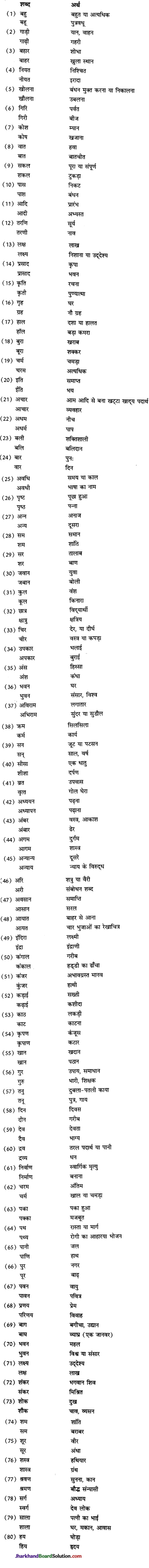 JAC Class 9 Hindi व्याकरण शब्द विचार 1