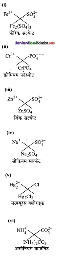 JAC Class 9 Science Important Questions Chapter 3 परमाणु एवं अणु 2