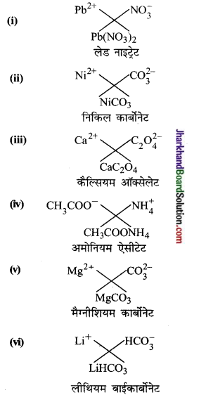 JAC Class 9 Science Important Questions Chapter 3 परमाणु एवं अणु 3