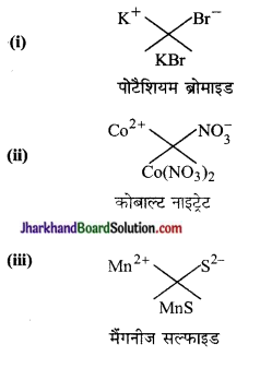 JAC Class 9 Science Important Questions Chapter 3 परमाणु एवं अणु 4
