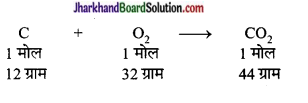 JAC Class 9 Science Important Questions Chapter 3 परमाणु एवं अणु 7