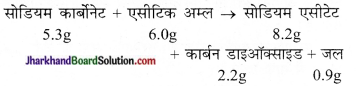 JAC Class 9 Science Solutions Chapter 3 परमाणु एवं अणु 12