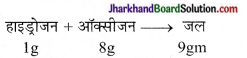 JAC Class 9 Science Solutions Chapter 3 परमाणु एवं अणु 13