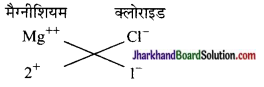 JAC Class 9 Science Solutions Chapter 3 परमाणु एवं अणु 2