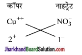 JAC Class 9 Science Solutions Chapter 3 परमाणु एवं अणु 4
