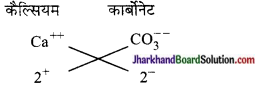 JAC Class 9 Science Solutions Chapter 3 परमाणु एवं अणु 6