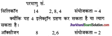 JAC Class 9 Science Solutions Chapter 4 परमाणु की संरचना 5