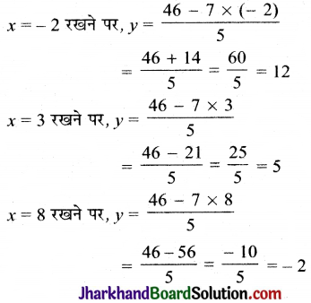 JAC Class 10 Maths Solutions Chapter 3 दो चरों वाले रैखिक समीकरण युग्म Ex 3.2 3