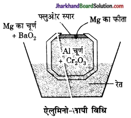 JAC Class 10 Science Important Questions Chapter 3 धातु एवं अधातु 11