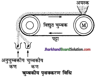 JAC Class 10 Science Important Questions Chapter 3 धातु एवं अधातु 12