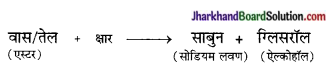 JAC Class 10 Science Important Questions Chapter 4 कार्बन एवं इसके यौगिक 24