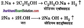 JAC Class 10 Science Important Questions Chapter 4 कार्बन एवं इसके यौगिक 36