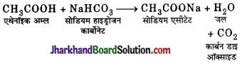 JAC Class 10 Science Important Questions Chapter 4 कार्बन एवं इसके यौगिक 50