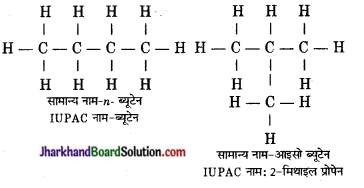 JAC Class 10 Science Important Questions Chapter 4 कार्बन एवं इसके यौगिक 52