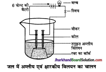 JAC Class 10 Science Solutions Chapter 2 अम्ल, क्षारक एवं लवण 1