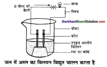 JAC Class 10 Science Solutions Chapter 2 अम्ल, क्षारक एवं लवण 8a