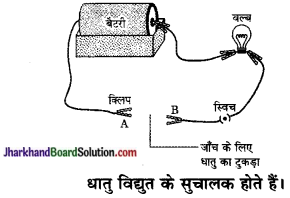 JAC Class 10 Science Solutions Chapter 3 धातु एवं अधातु 1
