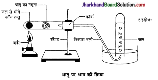 JAC Class 10 Science Solutions Chapter 3 धातु एवं अधातु 11