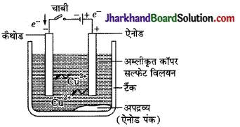 JAC Class 10 Science Solutions Chapter 3 धातु एवं अधातु 3