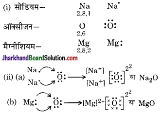 JAC Class 10 Science Solutions Chapter 3 धातु एवं अधातु 5