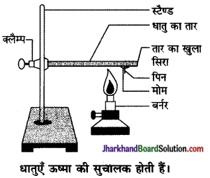 JAC Class 10 Science Solutions Chapter 3 धातु एवं अधातु 8