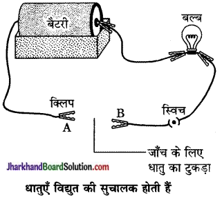JAC Class 10 Science Solutions Chapter 3 धातु एवं अधातु 9